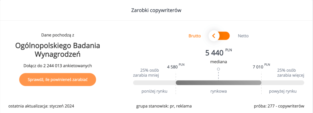 Screen z Wynagrodzenia.pl pokazujący zarobki copywriterów - średnia: 5440 zł